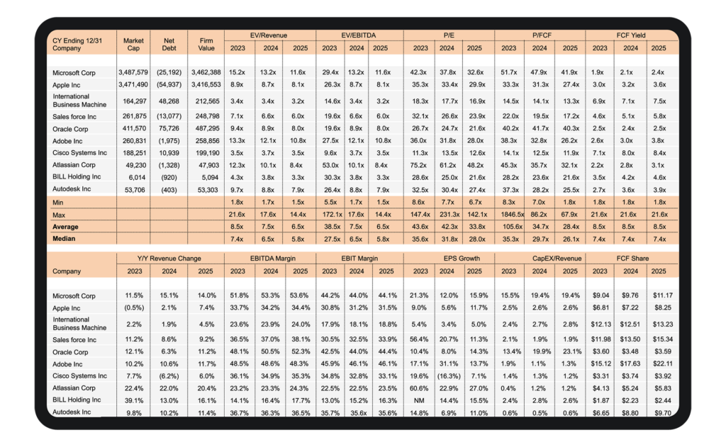 revenue excel